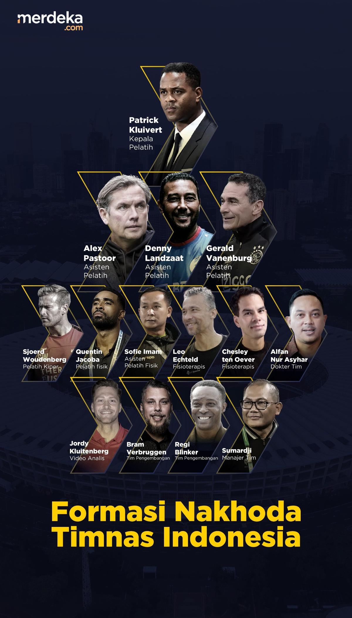 INFOGRAFIS Daftar Tim Kepelatihan Timnas Indonesia