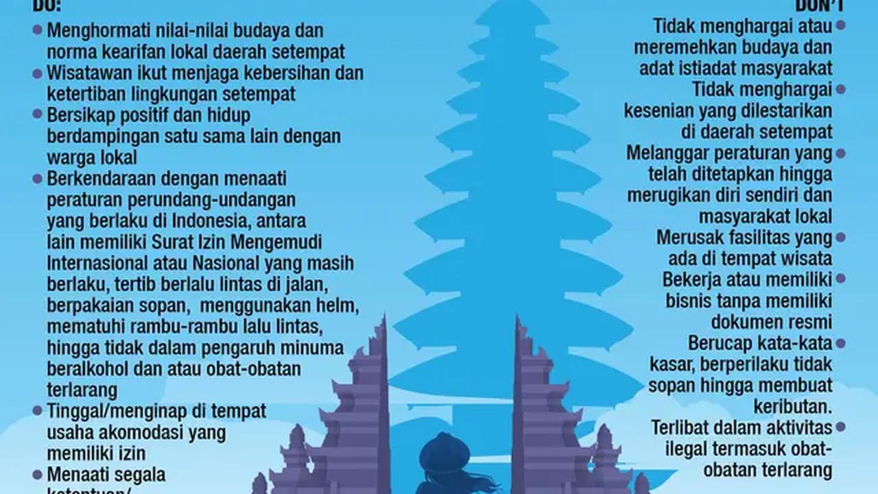 Infografis Aturan Berwisata di Indonesia. (Dok: Tim Grafis/Abdillah)