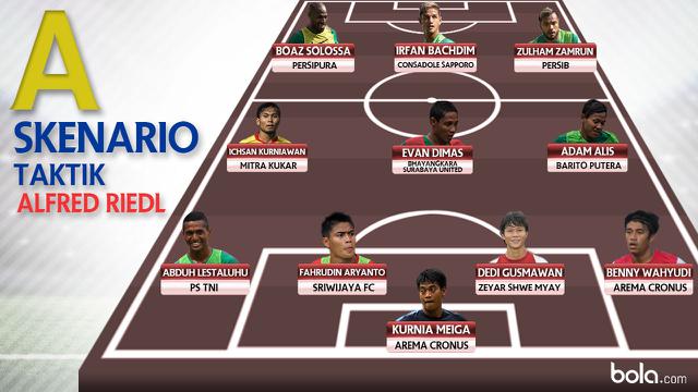 Skenario Taktik Tiki-Taka Timnas Indonesia Ala Alfred Riedl (Bola.com/Adreanus Titus)