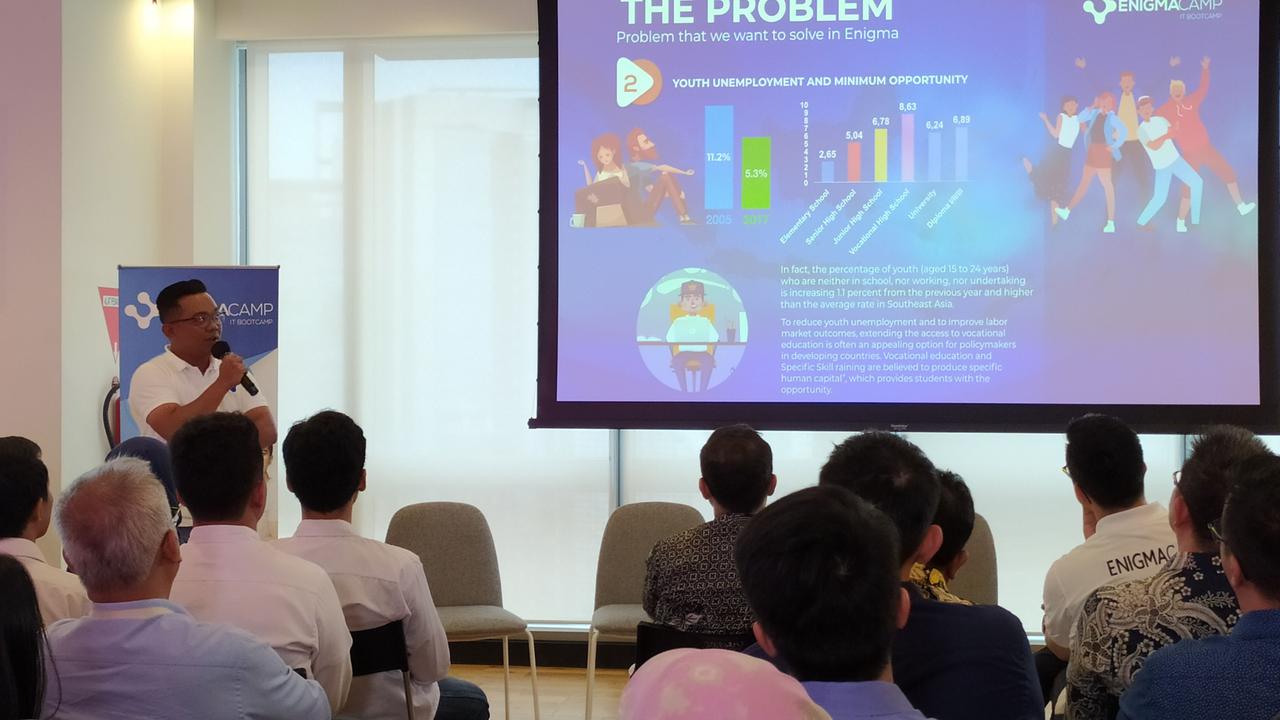 Eka Tjipta Foundation (ETF) mengadakan pelatihan coding untuk  mendapatkan para tenaga pemrograman yang siap berkiprah dalam sektor industri, dalam menyikapi tantangan dan peluang Revolusi Industri 4.0.