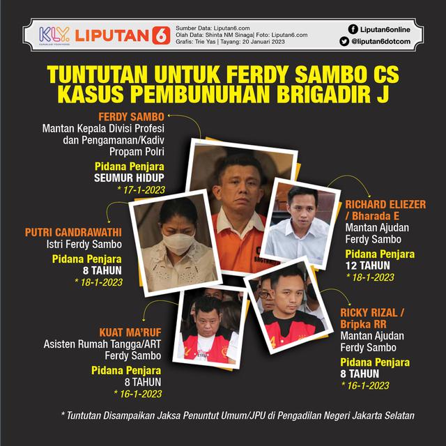 Infografis Tuntutan untuk Ferdy Sambo Cs, Kasus Pembunuhan Brigadir J. (Liputan6.com/Trieyasni)
