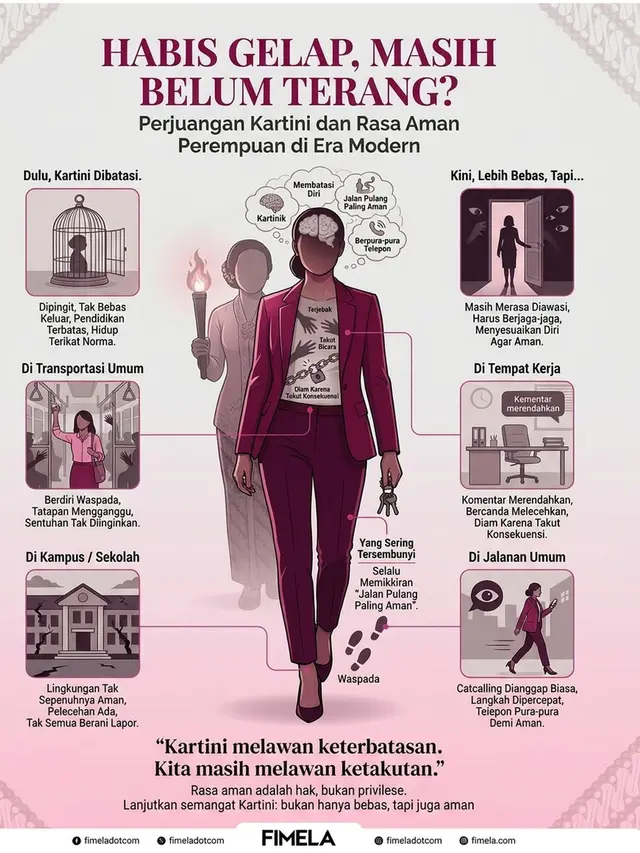 Kartini Era Kini: Melawan Bukan Lagi Batas, Tapi Rasa Takut