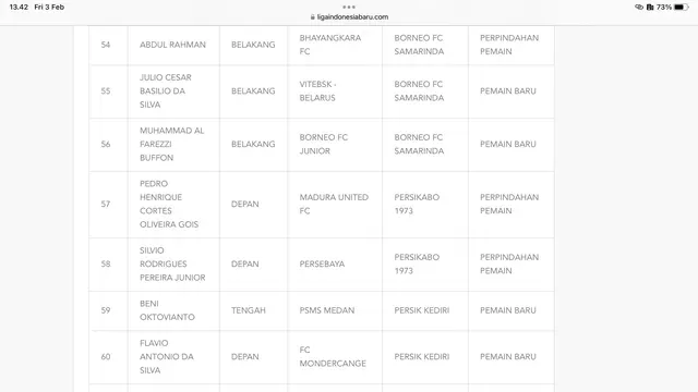 Daftar pemain yang disahkan PT Liga Indonesia Baru