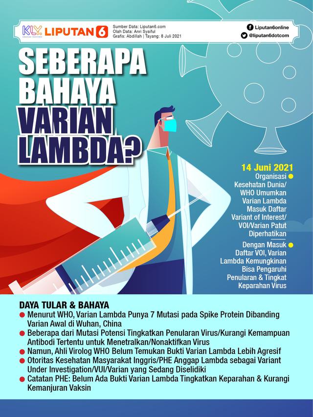 Infografis Seberapa Bahaya Varian Lambda? (Liputan6.com/Abdillah)