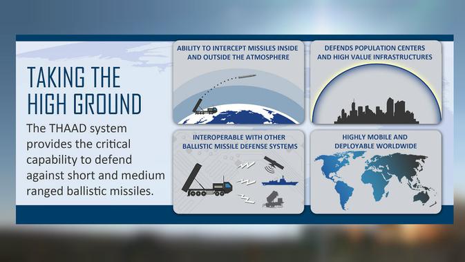 Keunggulan sistem pertahanan rudal THAAD milik AS (Lockheed Martin)