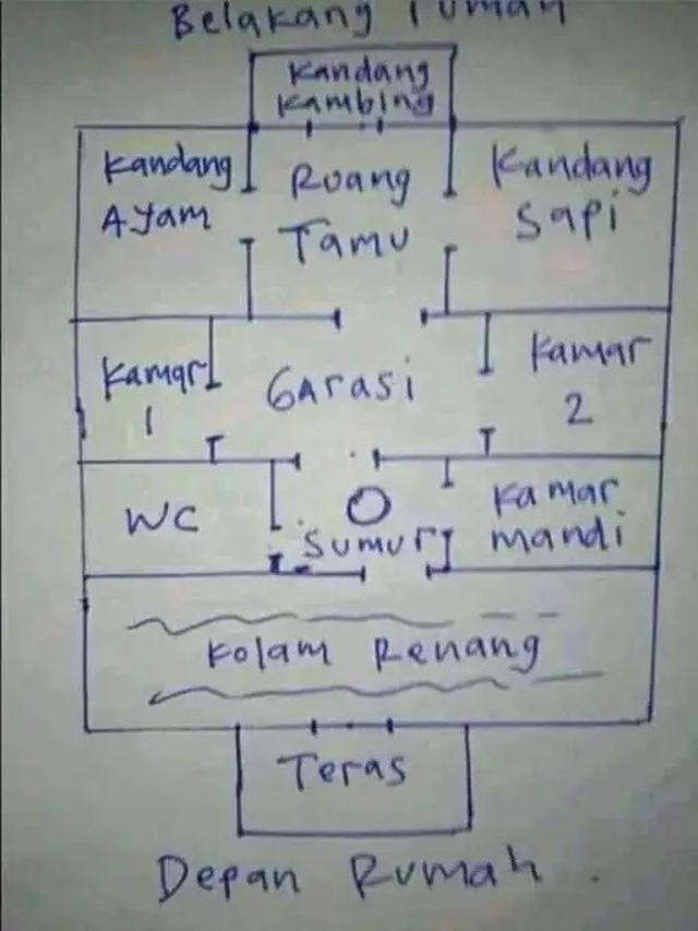 Denah Rumah Antimainstream