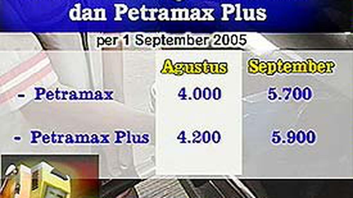 Harga Jual Pertamax Hari Ini Mulai Naik - News Liputan6.com