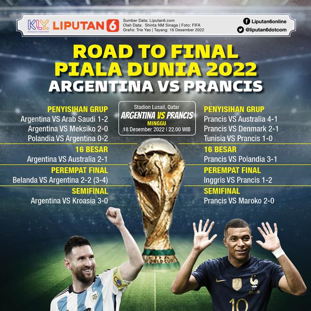 Infografis Road to Final Piala Dunia 2022 Argentina vs Prancis