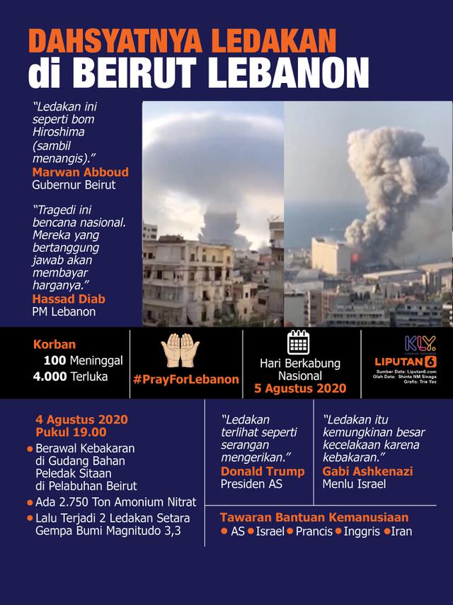 Infografis Dahsyatnya Ledakan di Beirut Lebanon