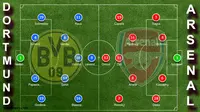 Susunan Pemain Dortmund vs Arsenal