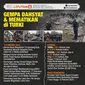 Infografis Gempa Dahsyat dan Mematikan di Turki. (Liputan6.com/Trieyasni)