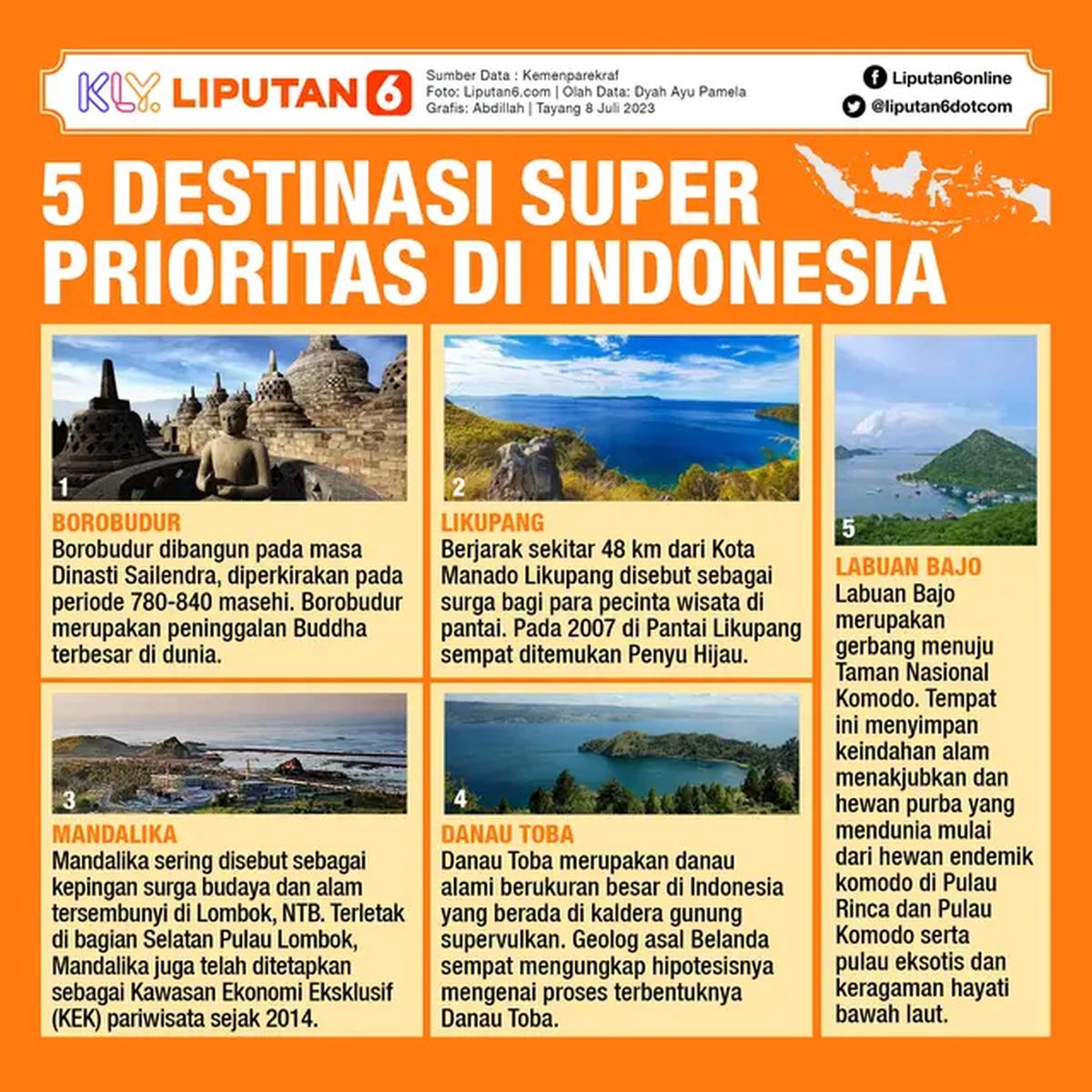 Pemerintah telah menetapkan 5 Destinasi Super Prioritas, antara lain Borobudur, Likupang, Danau Toba, Mandalika, dan Labuan Bajo. (Dok: Tim Grafis/Abdillah)