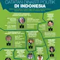 Catatan Dinasti Politik di Indonesia