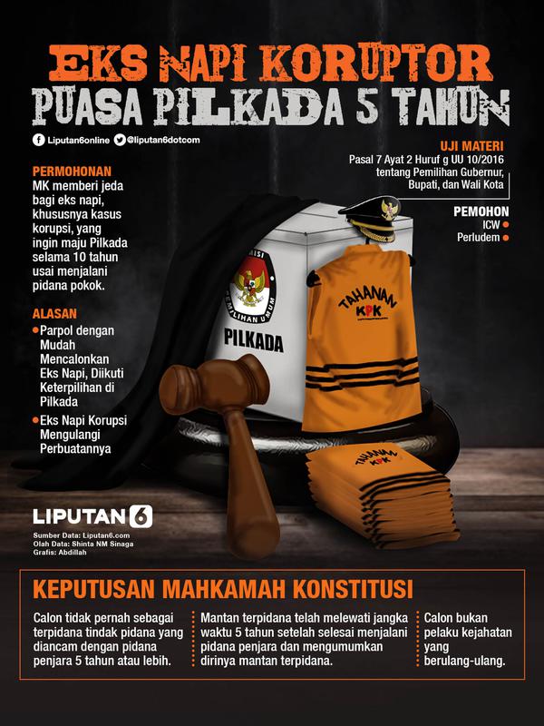 Infografis Eks Napi Koruptor Puasa Pilkada 5 Tahun (Liputan6.com/Abdillah)