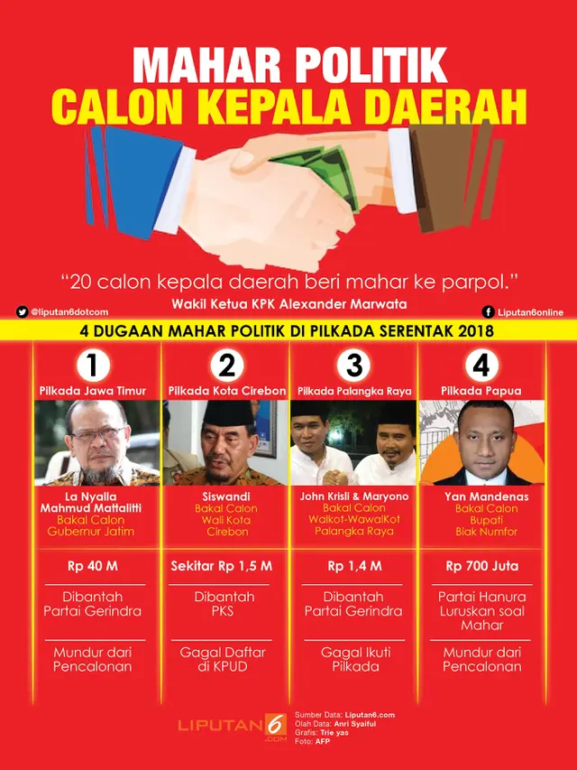 Infografis Mahar Politik Calon Kepala Daerah