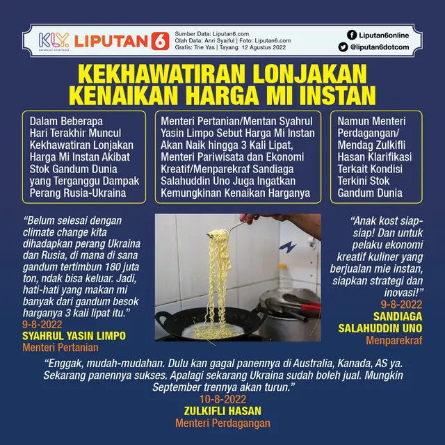 Infografis Kekhawatiran Lonjakan Kenaikan Harga Mi Instan. (Liputan6.com/Trieyasni)