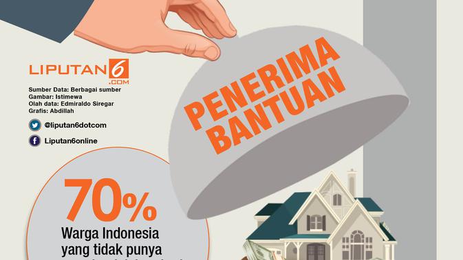 Infografis Bantuan DP Rumah Pekerja Informal