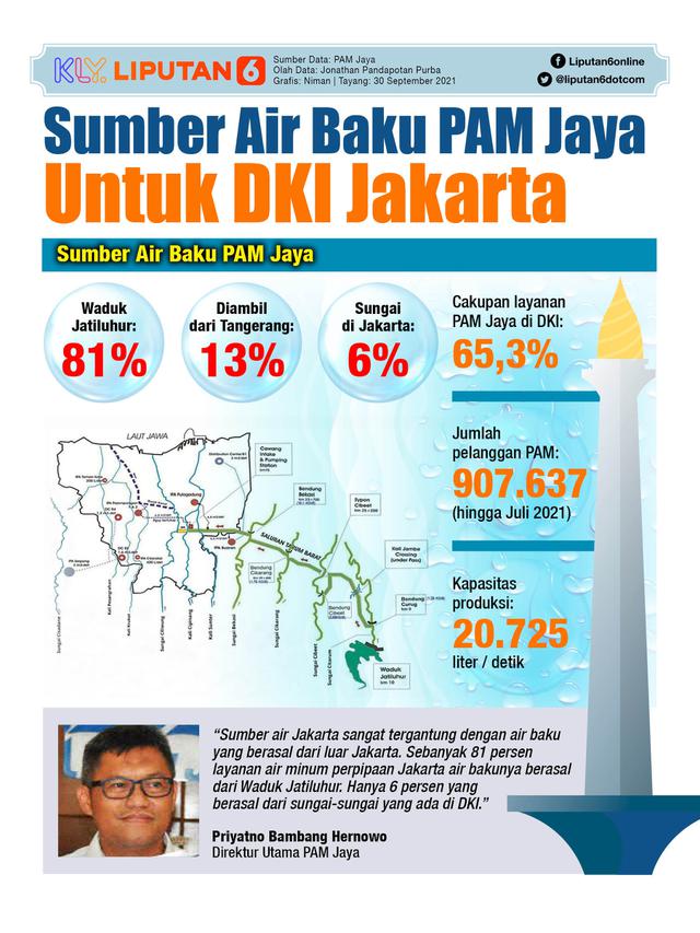 Infografis: Sumber Air Baku PAM Jaya Untuk DKI Jakarta (Liputan6.com / Triyasni)