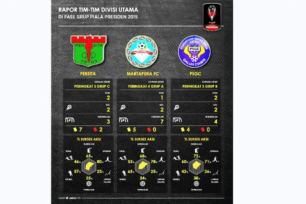 Divisi Utama