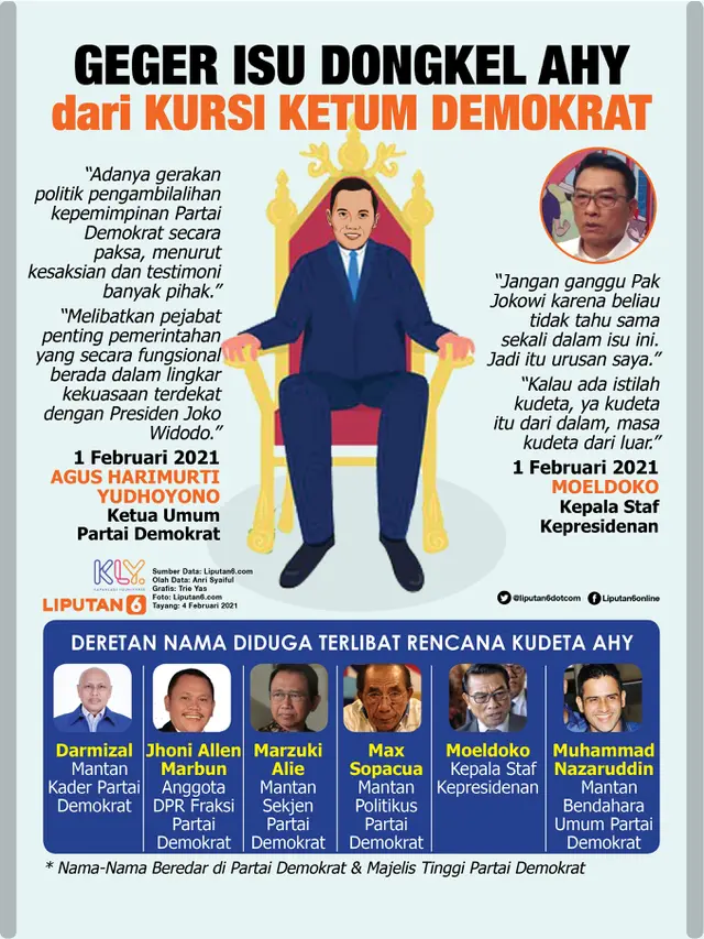 Infografis Geger Isu Dongkel AHY dari Kursi Ketum Demokrat. (Liputan6.com/Trieyasni)