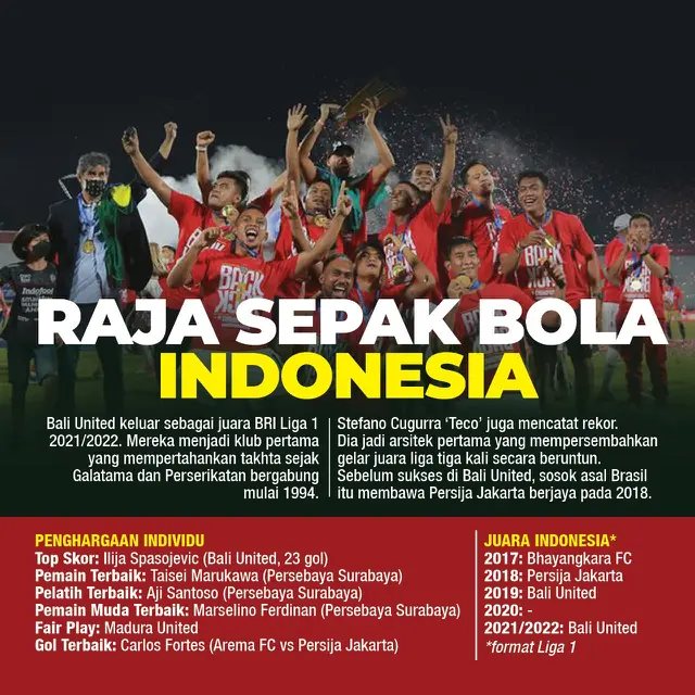 Infografis Bali United juara BRI Liga 1 2021/2022