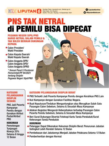 Infografis PNS Tak Netral di Pemilu Bisa Dipecat. (Liputan6.com/Trieyasni)