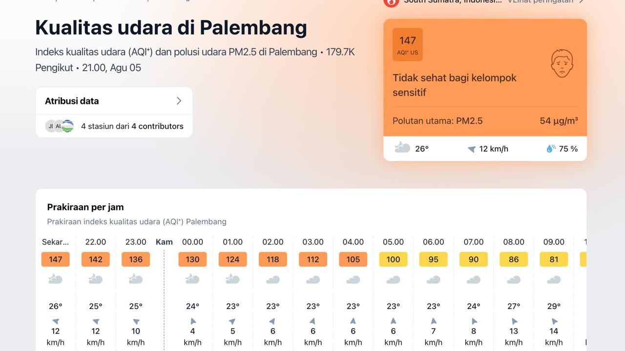 Palembang Mulai Diselimuti Asap Karhutla, Kualitas Udara Masuk Kategori Tidak Sehat
