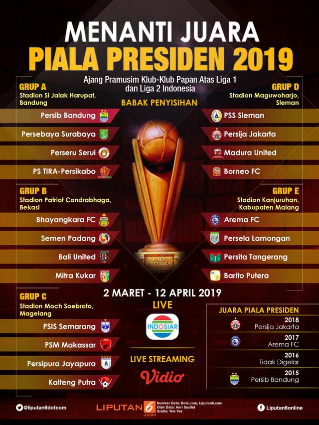 Format Piala Presiden 2019 