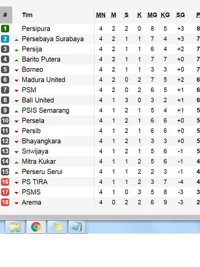 Klasemen Liga 1