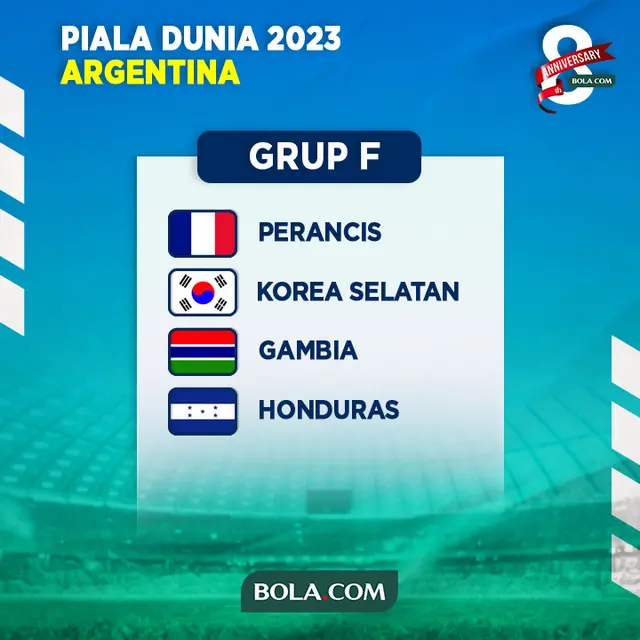 Piala Dunia U-20 - Grup F