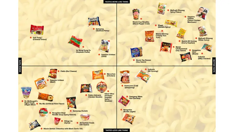 L.A. Times Instant Ramen Power Rankings.