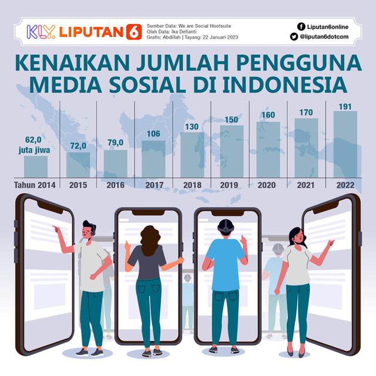 Infografis Kenaikan Jumlah Pengguna Media Sosial di Indonesia. (Liputan6.com/Abdillah)