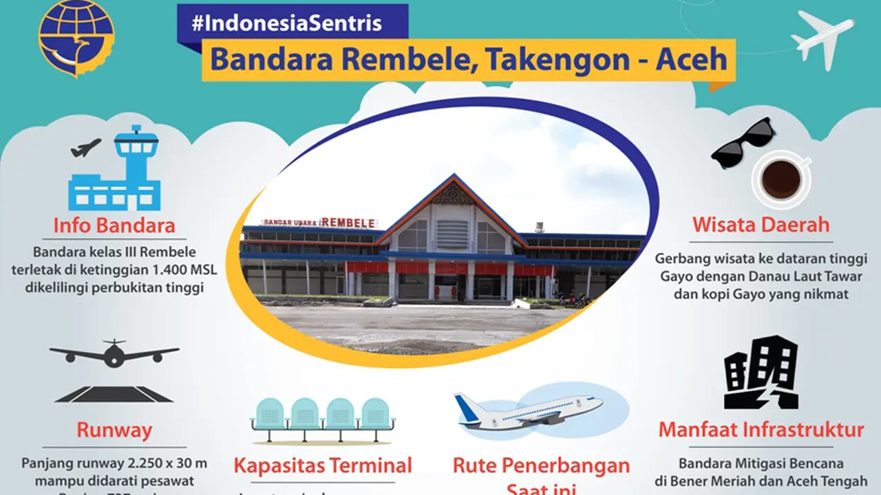 Profil Bandara Rembele (Foto: Kemenhub)