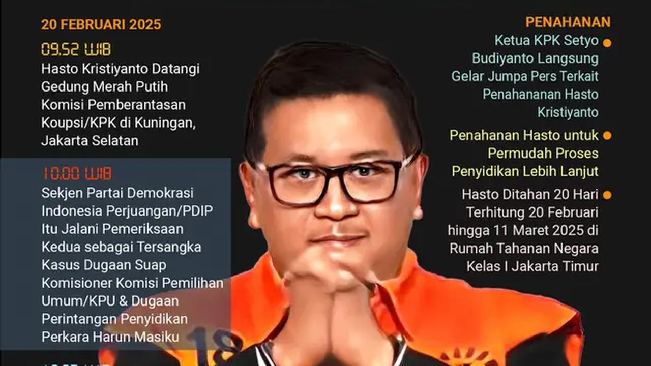 Infografis Kronologi Hasto Kristiyanto Ditahan KPK. (Liputan6.com/Abdillah)