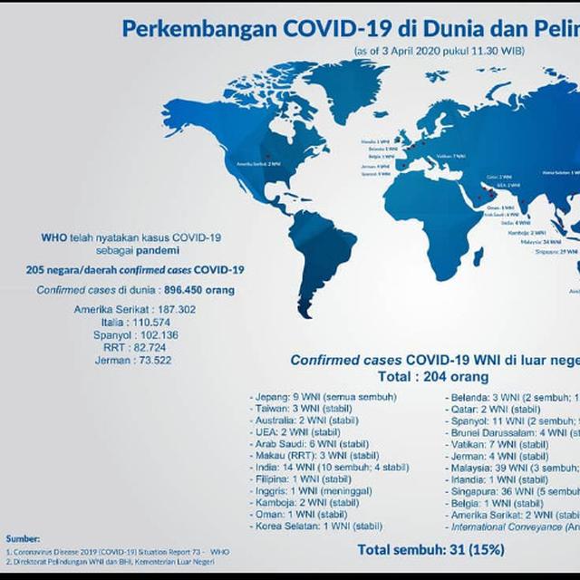 Update 3 April Tambah 11 Wni Di Luar Negeri Positif Corona Covid 19 Jadi 204 Global Liputan6 Com