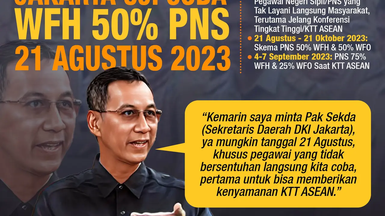 Infografis Jakarta Uji Coba WFH 50 Persen PNS 21 Agustus 2023. (Liputan6.com/Abdillah)