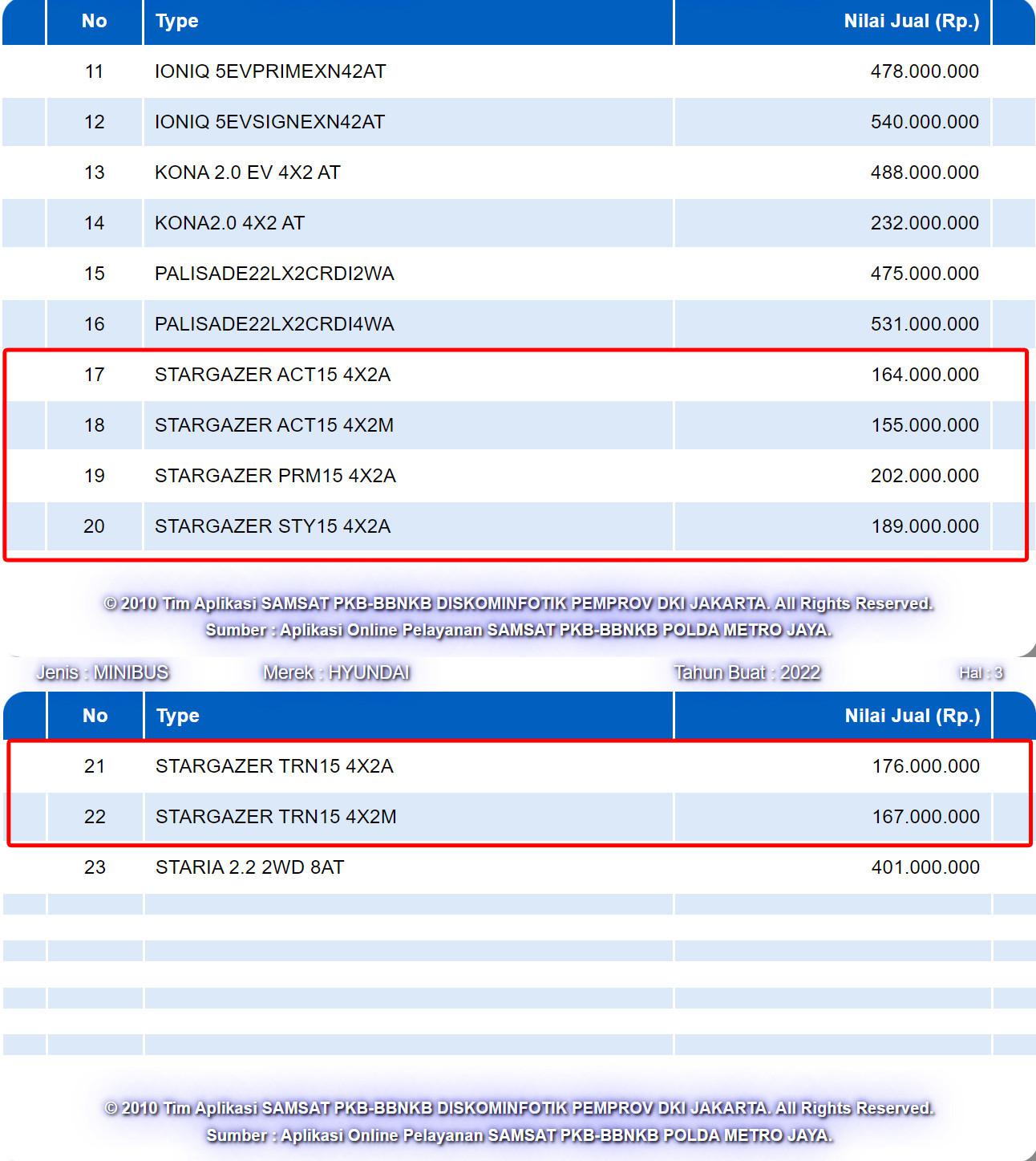 NJKB Hyundai Stargazer (Samsat DKI Jakarta)