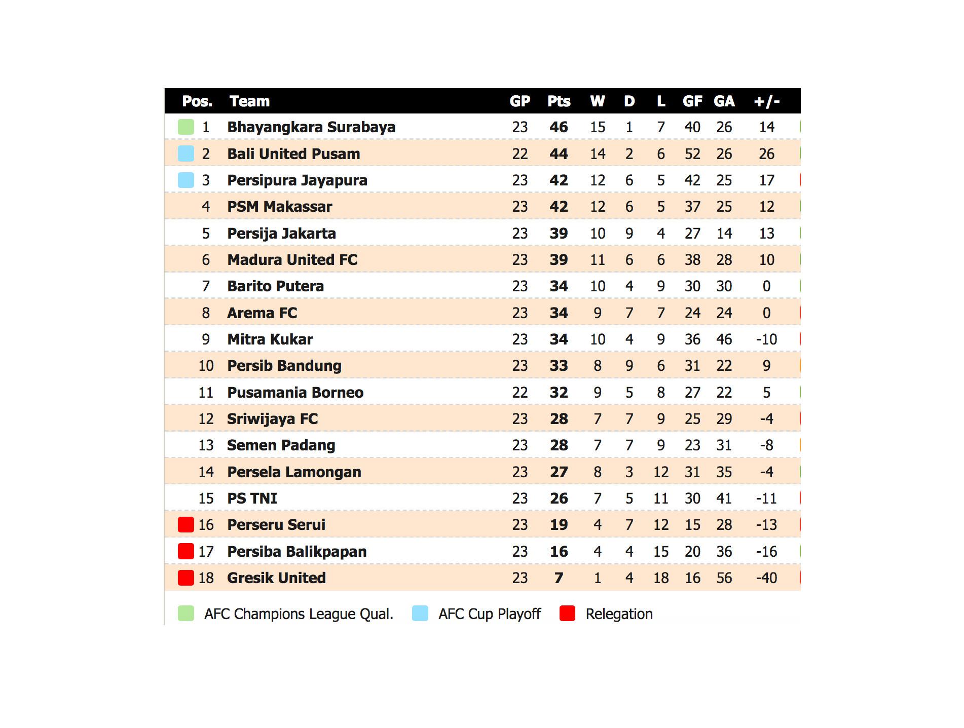 Klasemen Pekan ke-23, Minggu (10/9/2017), Liga 1 2017. (Bola.com/Futbol24)