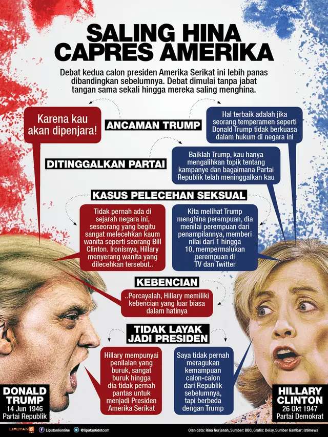 Infografis Debat Capres AS 2016 (Liputan6.com/Deisy Rika)