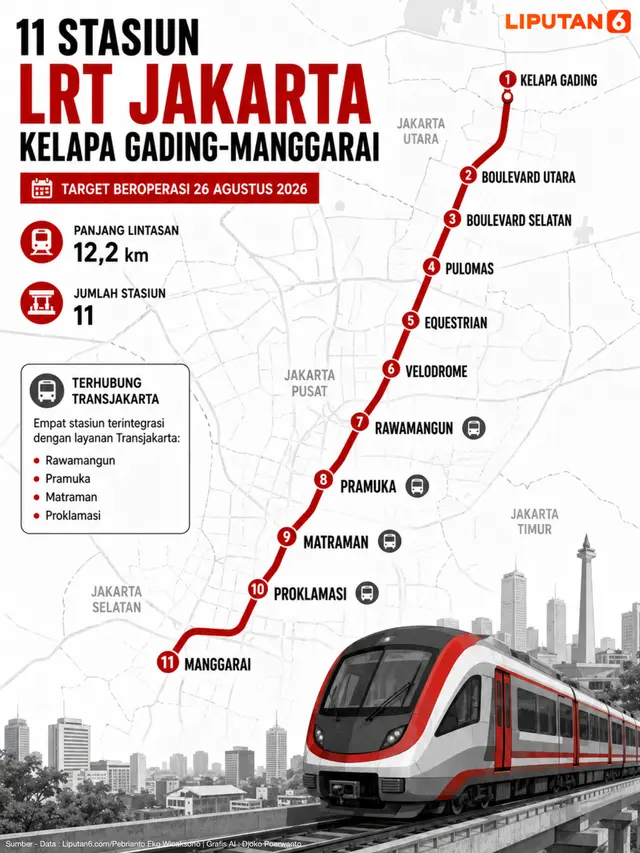 Infografis 11 Stasiun LRT Jakarta Kelapa Gading-Manggarai.