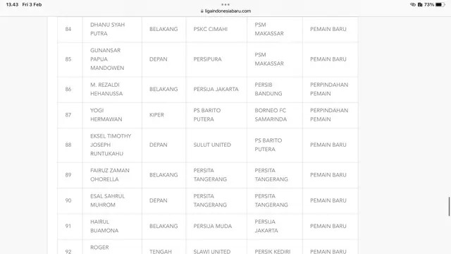 Daftar pemain yang disahkan PT Liga Indonesia Baru