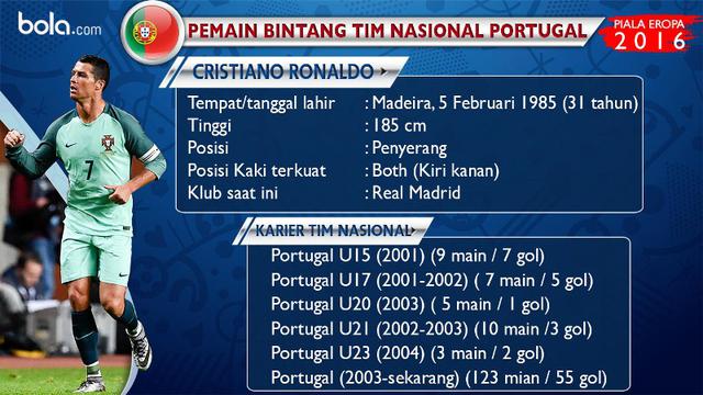 Bintang Piala Eropa 2016 Cristiano Ronaldo Dunia Bola Com