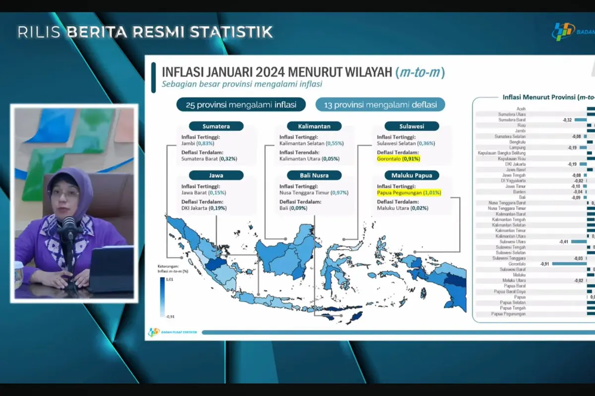 Plt. Kepala Badan Pusat Statistik (BPS), Amalia Adininggar Widyasanti, dalam konferensi pers Perkembangan Indeks Harga Konsumen Januari 2024, Kamis (1/2/2024). (Tira/Liputan6.com)