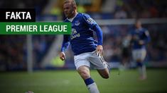 Berita video fakta-fakta mencengangkan soal Premier League yang mungkin Anda belum ketahui. Ada apa sajakah?