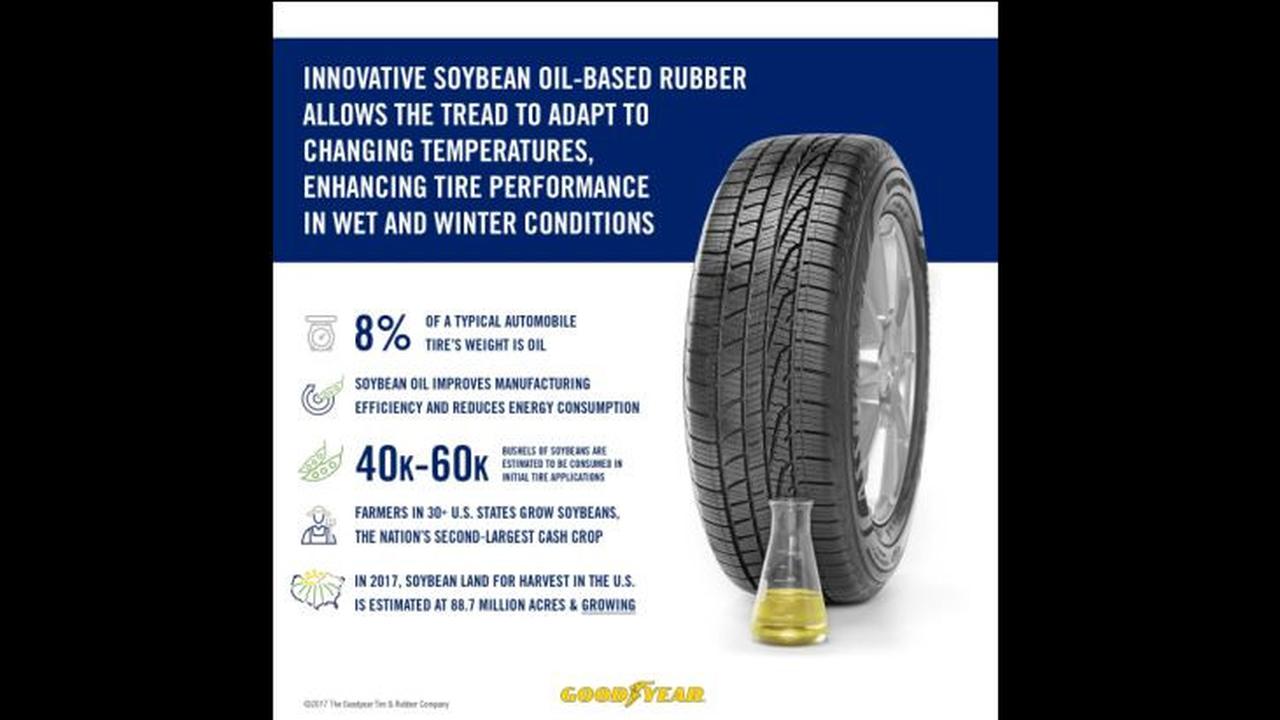 Ban Goodyear gunakan Minyak Kedelai