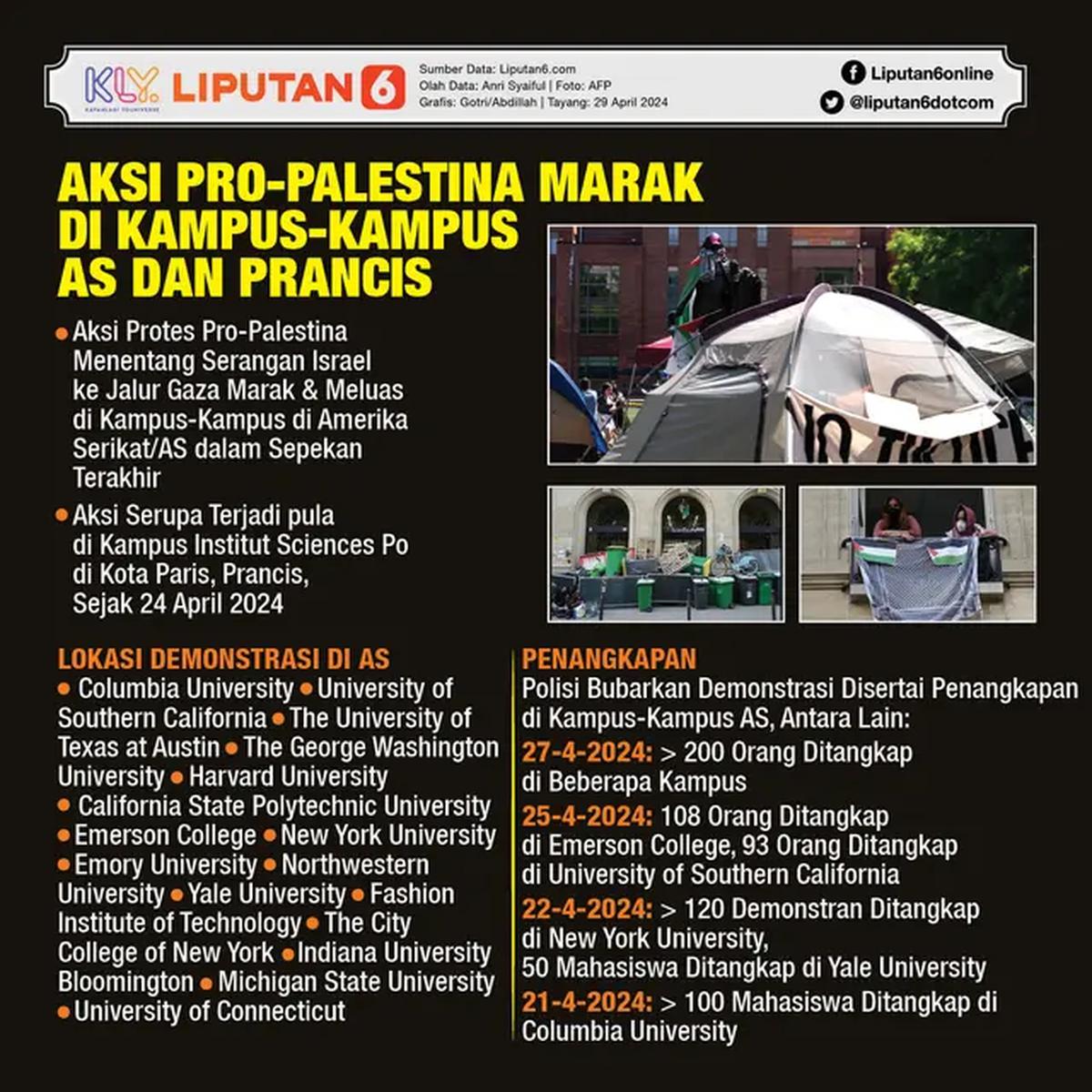 Infografis Aksi Pro-Palestina Marak di Kampus-Kampus AS dan Prancis. (Liputan6.com/Gotri/Abdillah)
