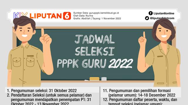 Infografis Jadwal Seleksi PPPK Guru 2022