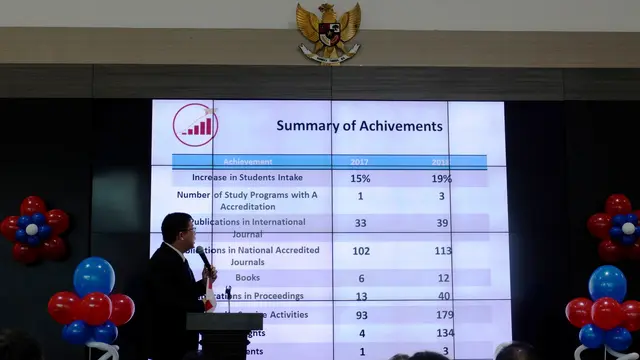 President University Siapkan SDM dan Entrepreneur Unggul Hadapi Revolusi Industri 4.0