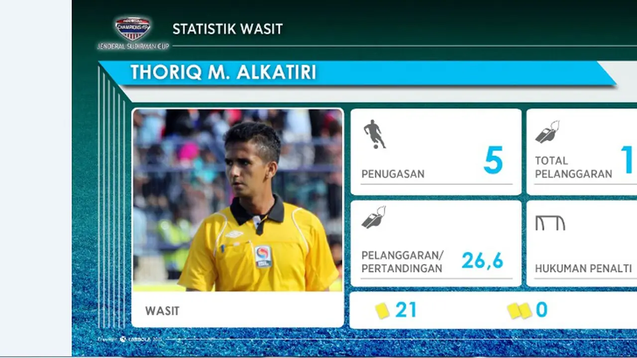 Thoriq Alkatiri
