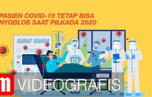 VIDEOGRAFIS: Pasien Covid-19 Tetap Bisa Nyoblos Saat Pilkada 2020